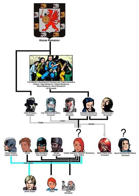 romanoff avengers|natasha romanoff family.